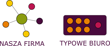 konsorcjum architektoniczne