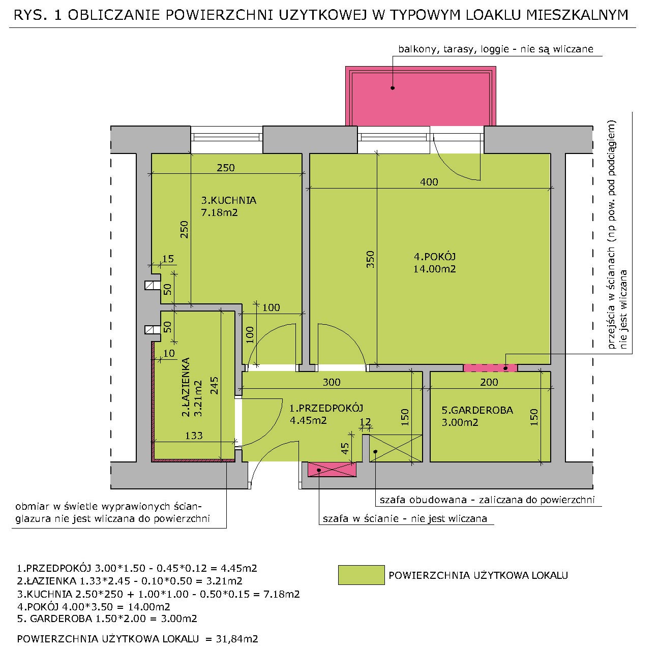 obliczanie powierzchni uzytkowej
