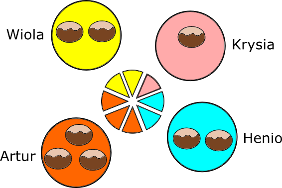 udział w nieruchomości na przykładzie pączków